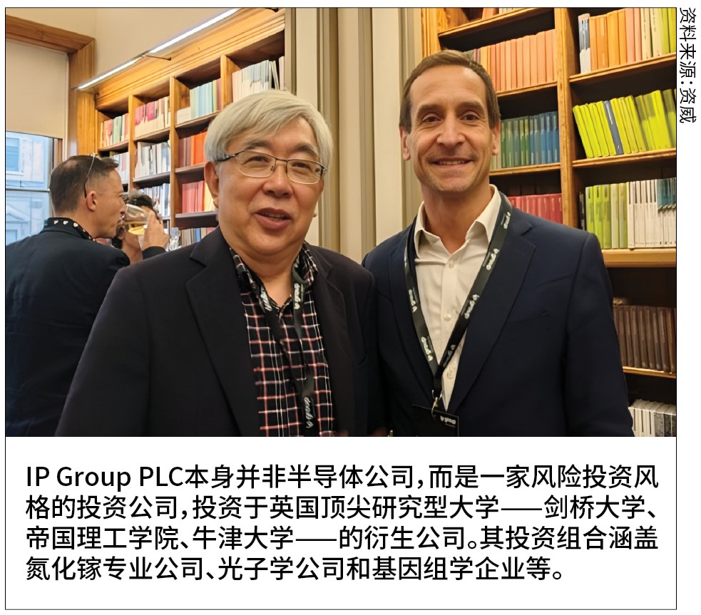 IP Group PLC
